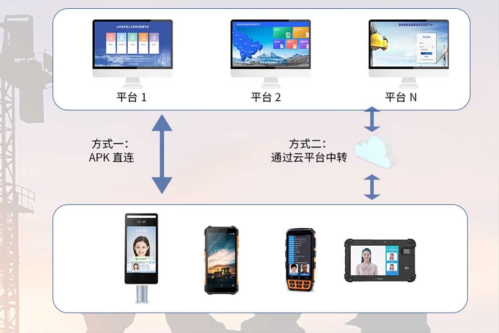 智慧工地-多平台对接方案