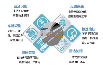 隧道车辆门禁系统