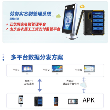 智慧工地实名制系统