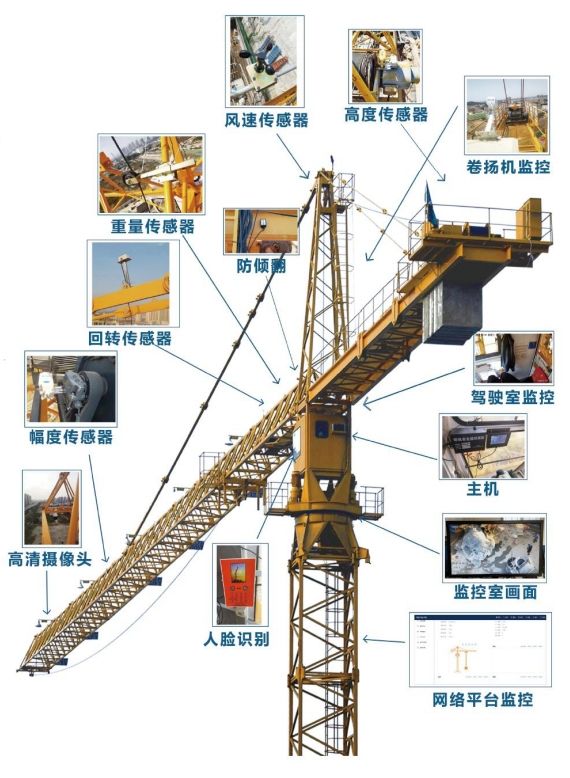 塔吊升降机监测系统