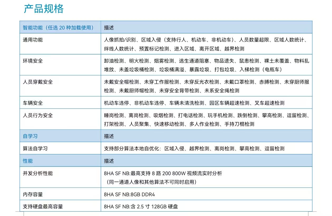 智能监控支持功能
